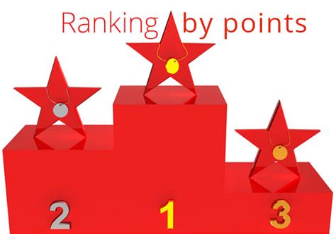 How to achieve magical success through rankings that obliterate the competition